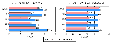 20050201 20050201